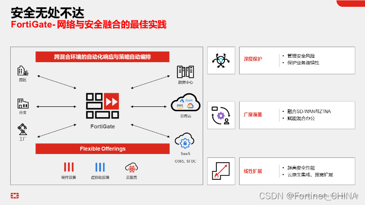 多架构融合桌面云系统的优缺点 多云融合技术架构_混合云_04