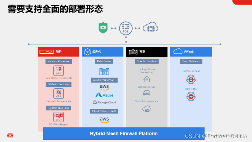 多架构融合桌面云系统的优缺点 多云融合技术架构_混合云_06