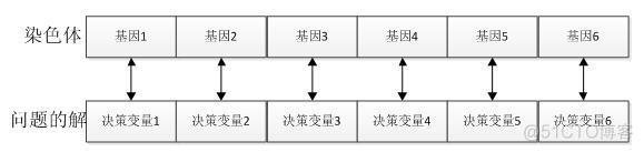 python GSP算法包 ga算法python_python GSP算法包_02