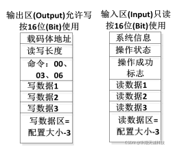 java开发软件idea 读卡器开发 读卡器编程_ProfiNet工业读卡器_13