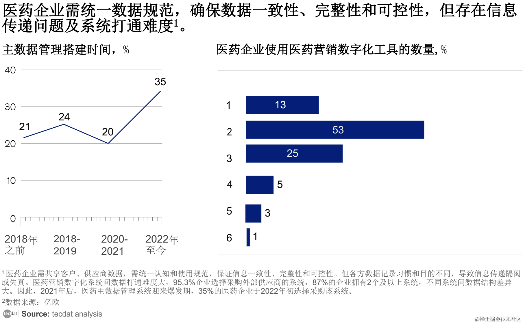 【专题】2023年医药行业研究报告汇总PDF合集分享（附原数据表）_人工智能