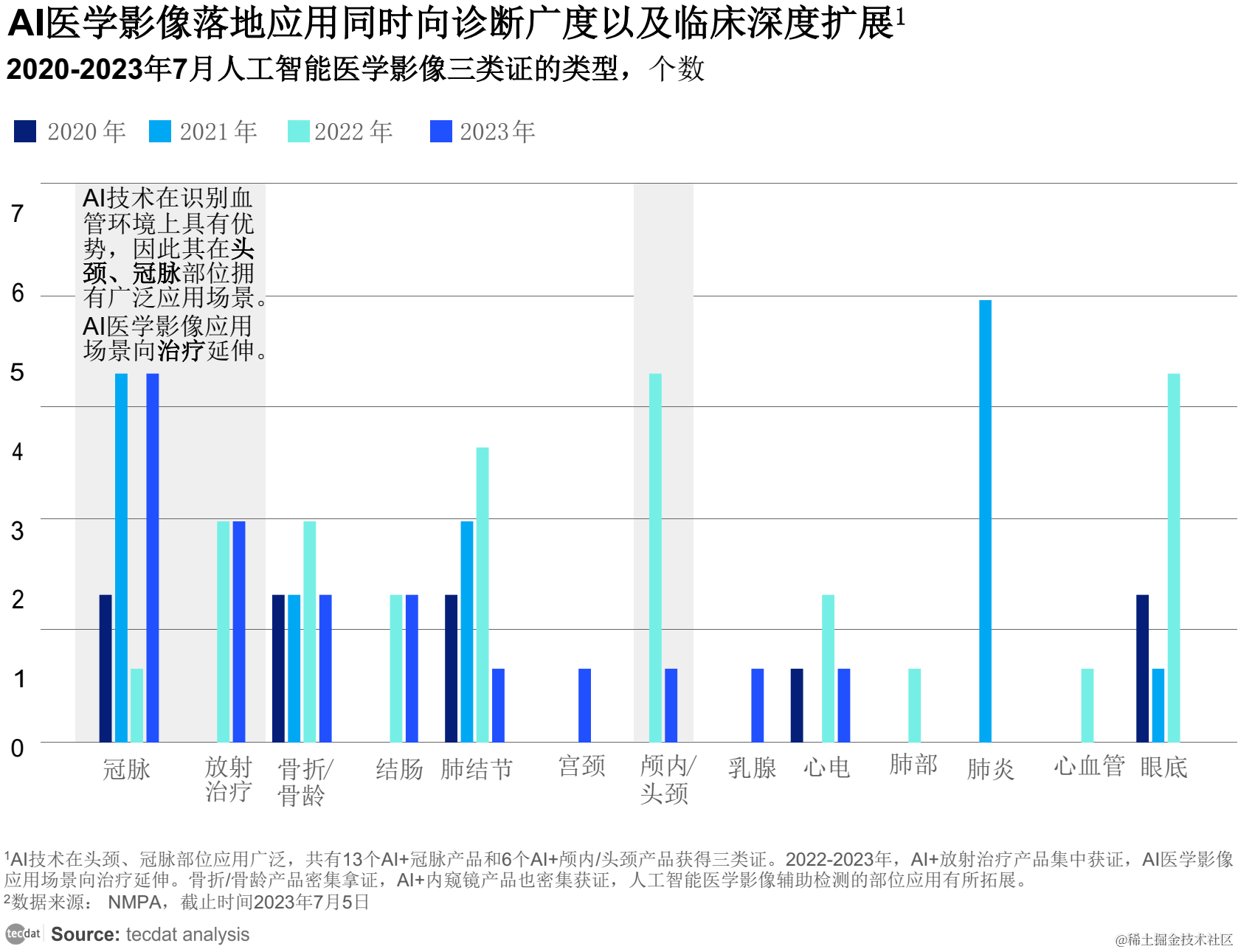 【专题】2023年医药行业研究报告汇总PDF合集分享（附原数据表）_数据_03