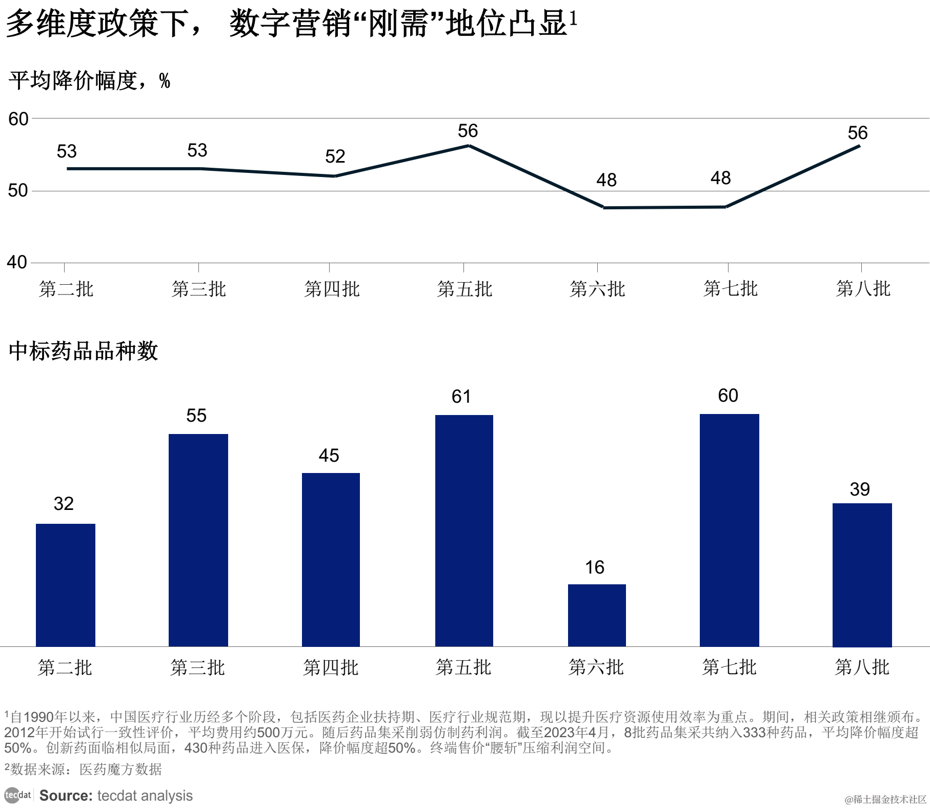 【专题】2023年医药行业研究报告汇总PDF合集分享（附原数据表）_人工智能_06