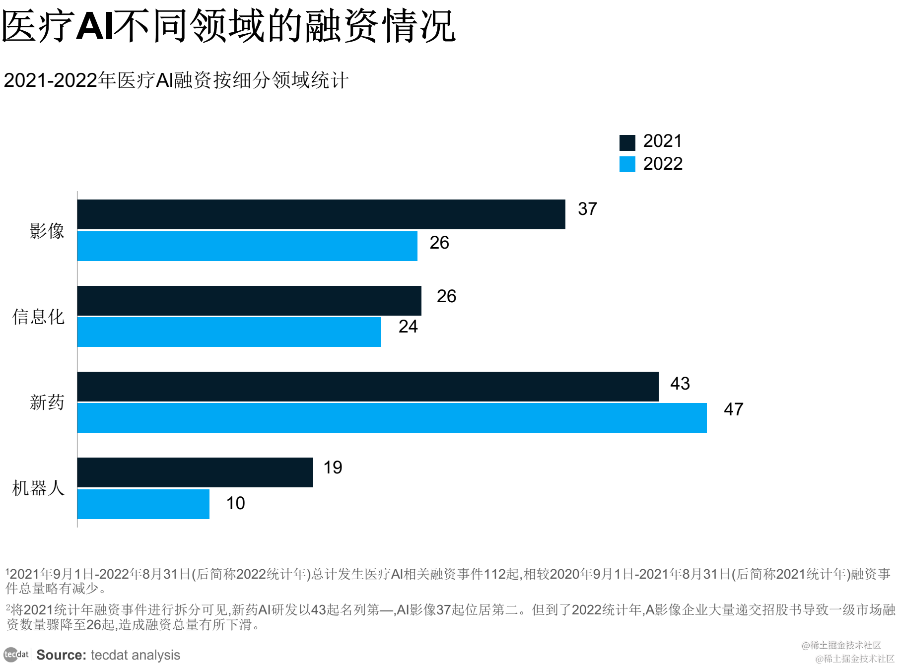 【专题】2023年医药行业研究报告汇总PDF合集分享（附原数据表）_数据_07