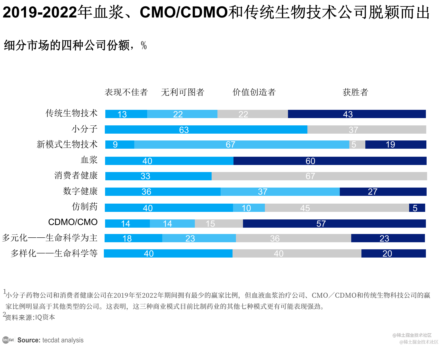 【专题】2023年医药行业研究报告汇总PDF合集分享（附原数据表）_数据_08