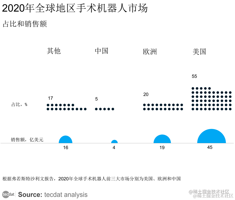 【专题】2023年医药行业研究报告汇总PDF合集分享（附原数据表）_医学影像_09