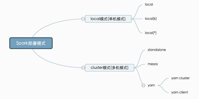 spark的分布式计算流程是什么 spark sklearn分布式_pycharm sklearn安装_11