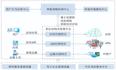 零信任安全体系研究