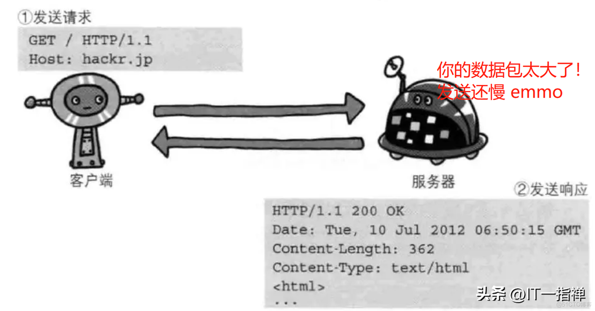 一文搞懂DDOS网络攻击_服务器_04