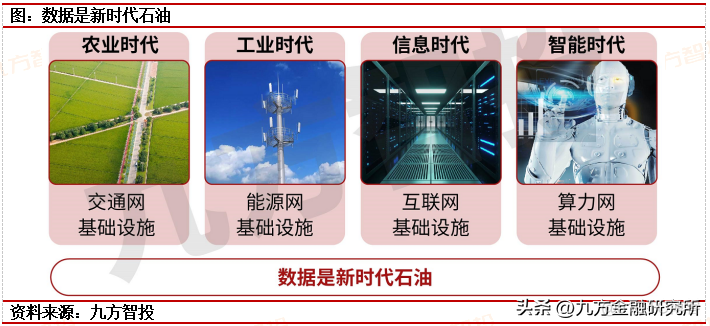 高规格顶层规划发布，数字中国大势所趋_运营商