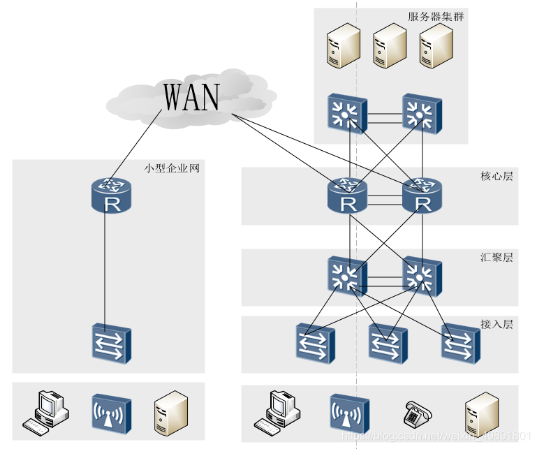 工业 拓扑图 html5 工业互联网网络拓扑图_网络拓扑