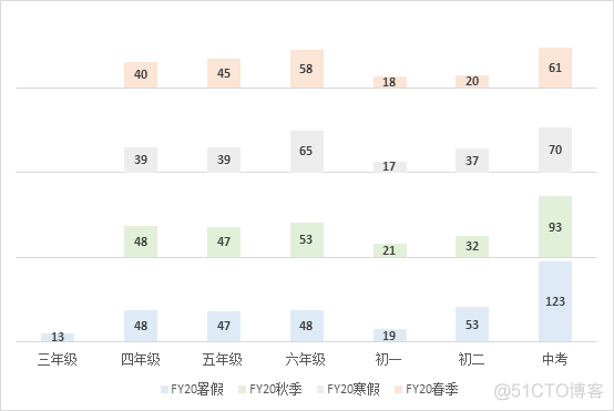 mpandroidcharts 仿echarts堆叠柱状图 excel怎么做堆叠柱状图_图例_09