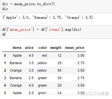 python dataframe 用另一列的数据替换该列 pandas 列替换_字符串_17