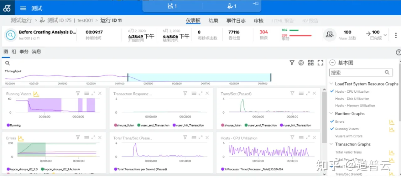 loadrunner里面嵌入python loadrunner教程_单元测试_31