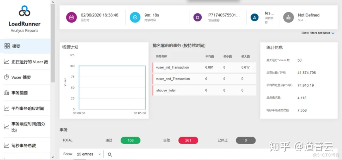 loadrunner里面嵌入python loadrunner教程_测试工具_35