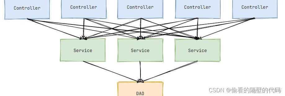 java中ap和cp是什么意思 java中ioc和aop_spring_02