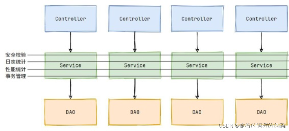 java中ap和cp是什么意思 java中ioc和aop_java_04