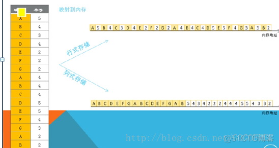 Hana 数据库 MySQL 数据库 hana数据库是关系型_关系型数据库