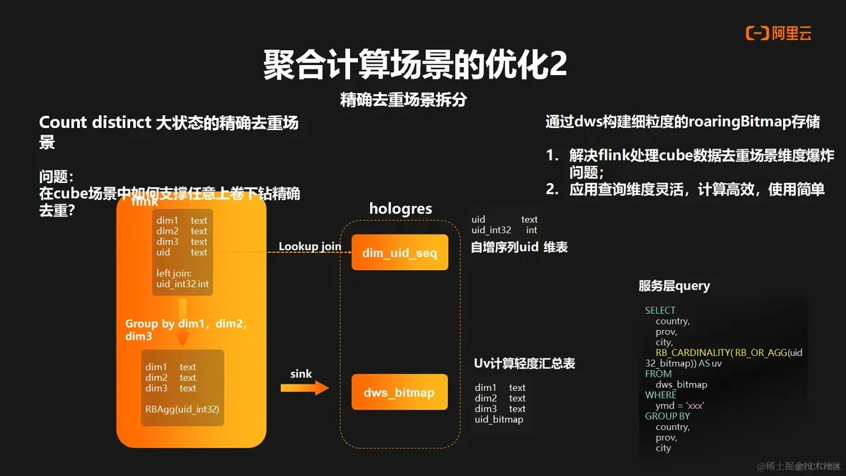 基于 Hologres+Flink 的曹操出行实时数仓建设_后端_09