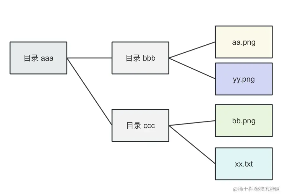 深入掌握 OSS：最完美的 OSS 上传方案！_JavaScript