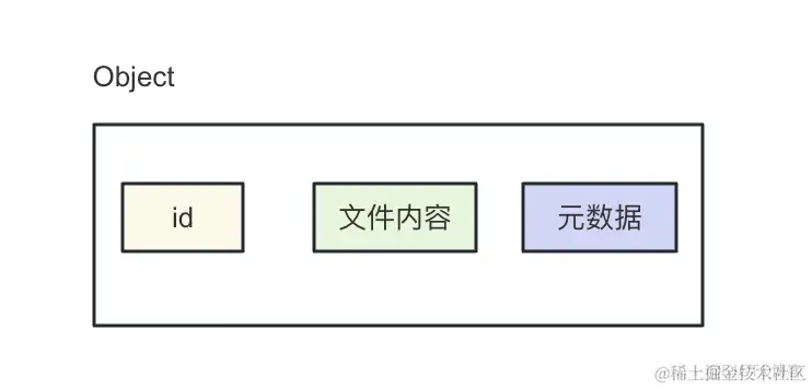 深入掌握 OSS：最完美的 OSS 上传方案！_上传_05