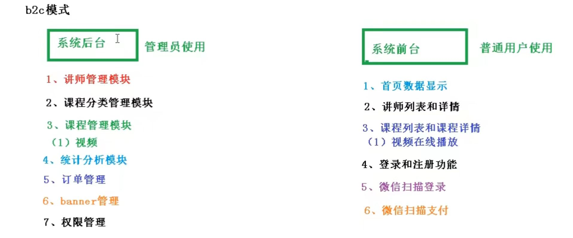 谷粒学院物理架构设计图 谷粒学院项目怎么样_java_02