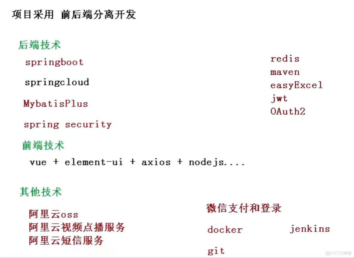 谷粒学院物理架构设计图 谷粒学院项目怎么样_面试_03