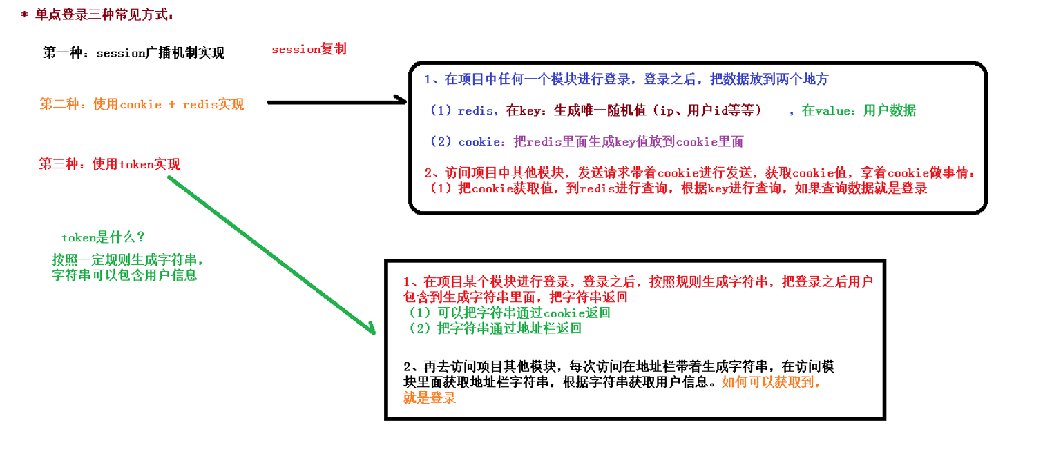 谷粒学院物理架构设计图 谷粒学院项目怎么样_面试_07