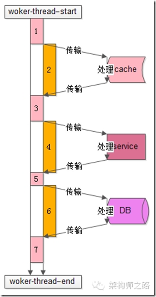 android设备最大线程数量修改 最大线程数 设置多少_线程模型_02