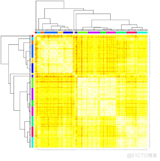 GMM聚类算法怎么确认簇的个数 python 怎么确定聚类个数_sed_14