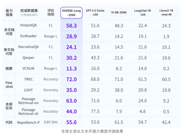 大模型新篇章：元象XVERSE-Long-256K实现256K超长文本分析_人工智能_02