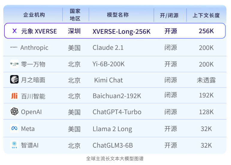 大模型新篇章：元象XVERSE-Long-256K实现256K超长文本分析_人工智能