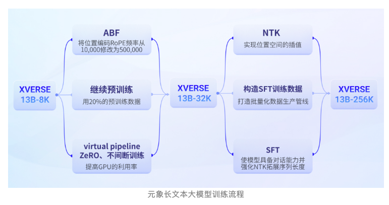 大模型新篇章：元象XVERSE-Long-256K实现256K超长文本分析_超长文本_03