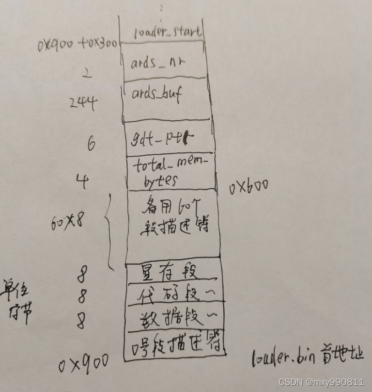 内存条BIOS检测 bios 内存测试_寄存器