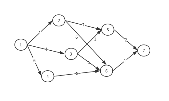 动态规划最短路径 Python代码 动态规划最短路径算法_动态规划_18