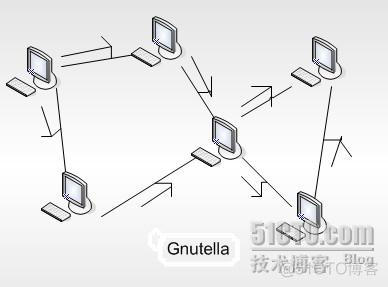 Android P2P框架详细教程 p2p安卓系统_服务器_02