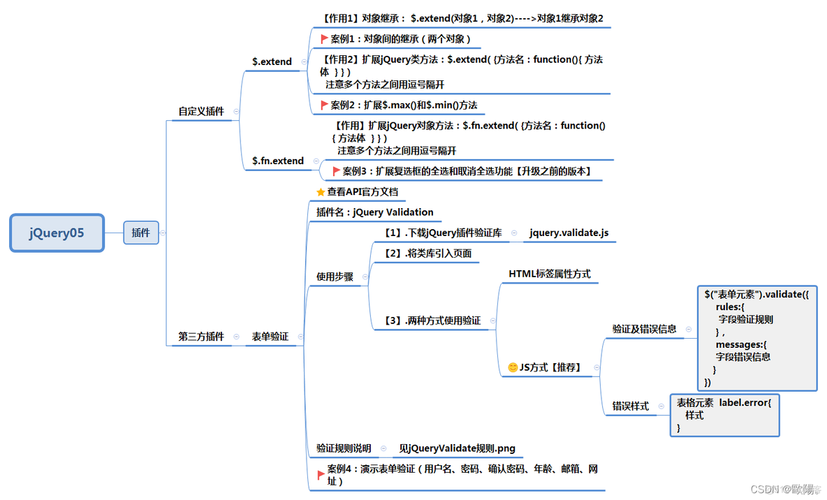 用jquery怎么写思维导图 jquery思维导图插件_jquery