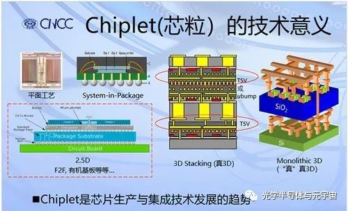 芯片工艺和架构区别 什么是芯片架构技术_大数据