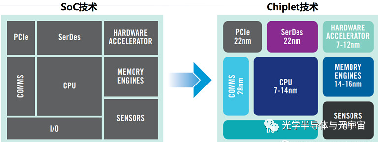 芯片工艺和架构区别 什么是芯片架构技术_芯片工艺和架构区别_02