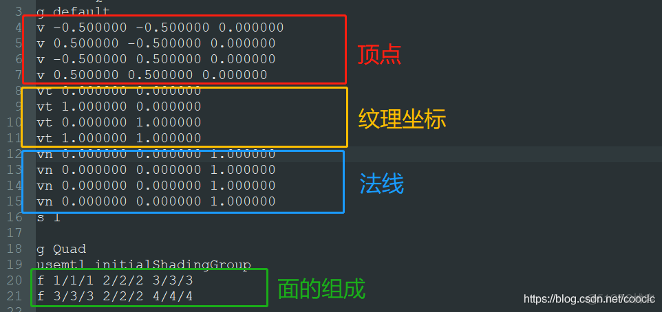 可以进行obj几何操作的python库 obj模型库_线框_04