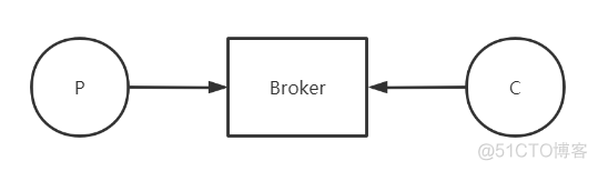 rocketmq 安装 python rocketmq教程_消息队列_02