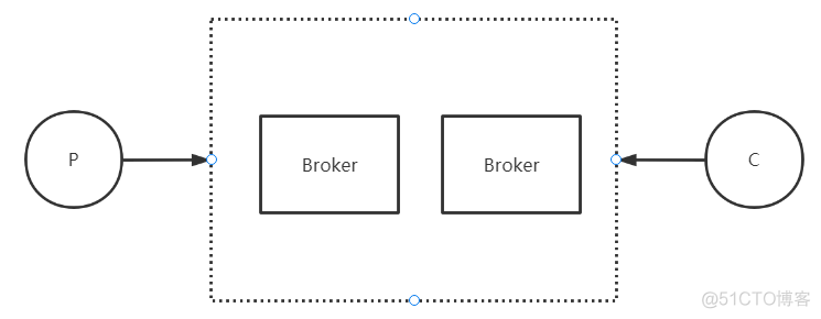 rocketmq 安装 python rocketmq教程_java_03