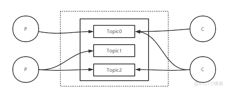 rocketmq 安装 python rocketmq教程_rocketmq 安装 python_05