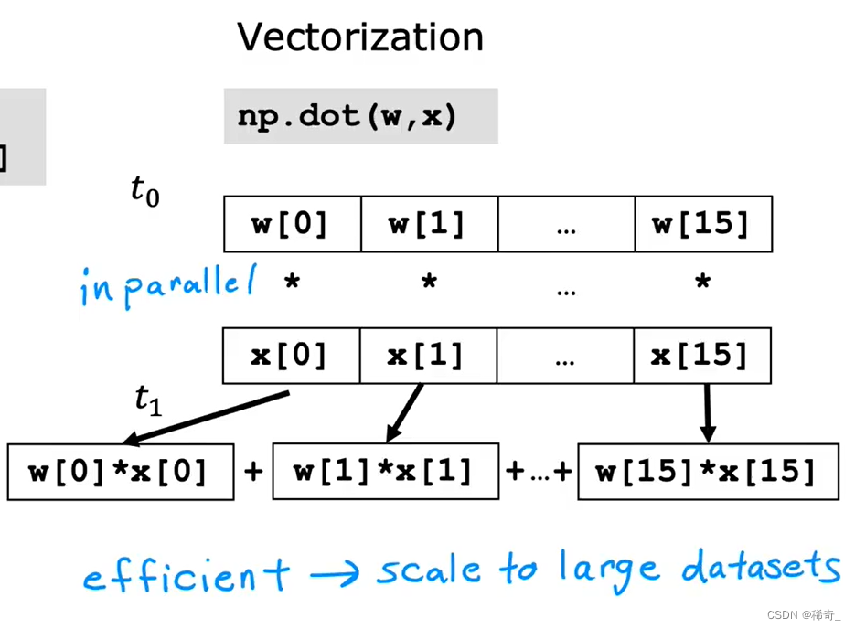 python 使用多元神经网络回归 多元线性回归 神经网络_python 使用多元神经网络回归_12