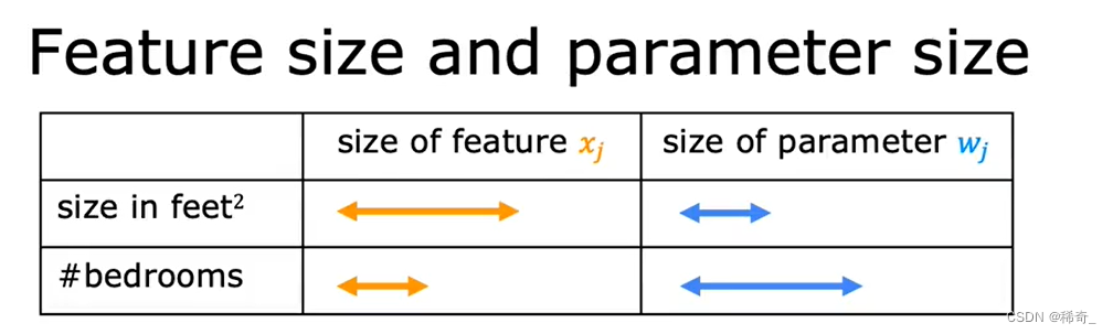 python 使用多元神经网络回归 多元线性回归 神经网络_python_20