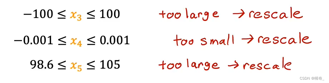 python 使用多元神经网络回归 多元线性回归 神经网络_python 使用多元神经网络回归_31