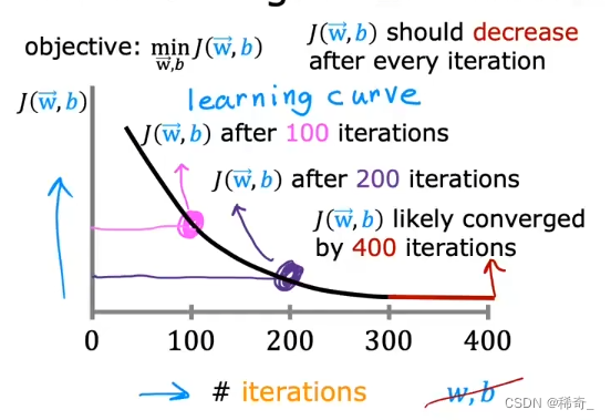 python 使用多元神经网络回归 多元线性回归 神经网络_python 使用多元神经网络回归_33