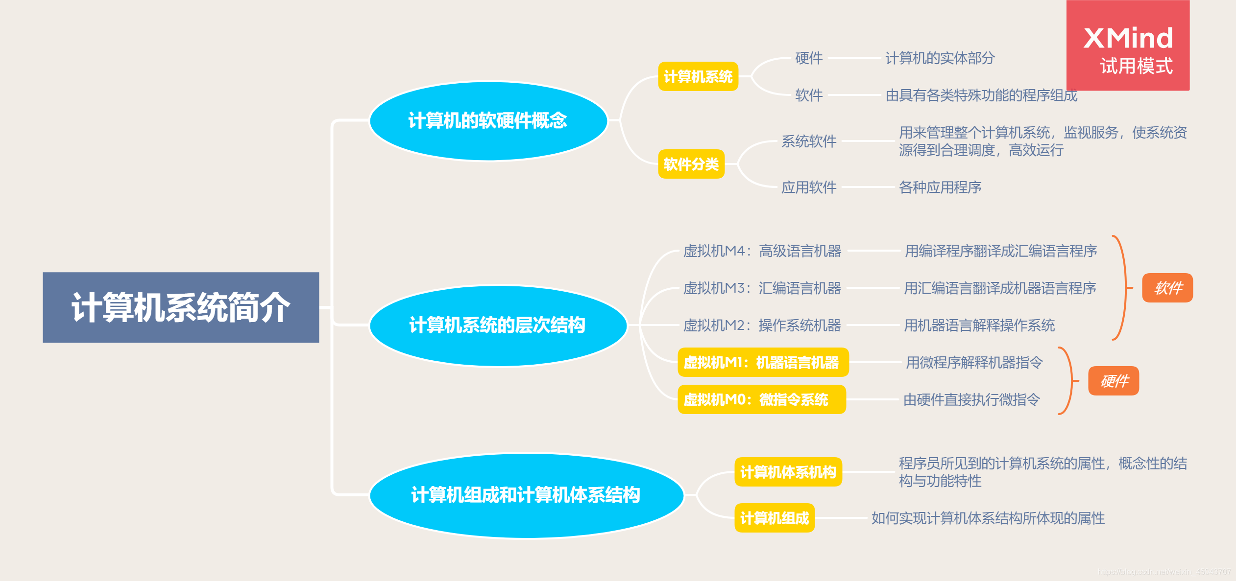 计算机架构由cpu决定吗 机算机架构_主存