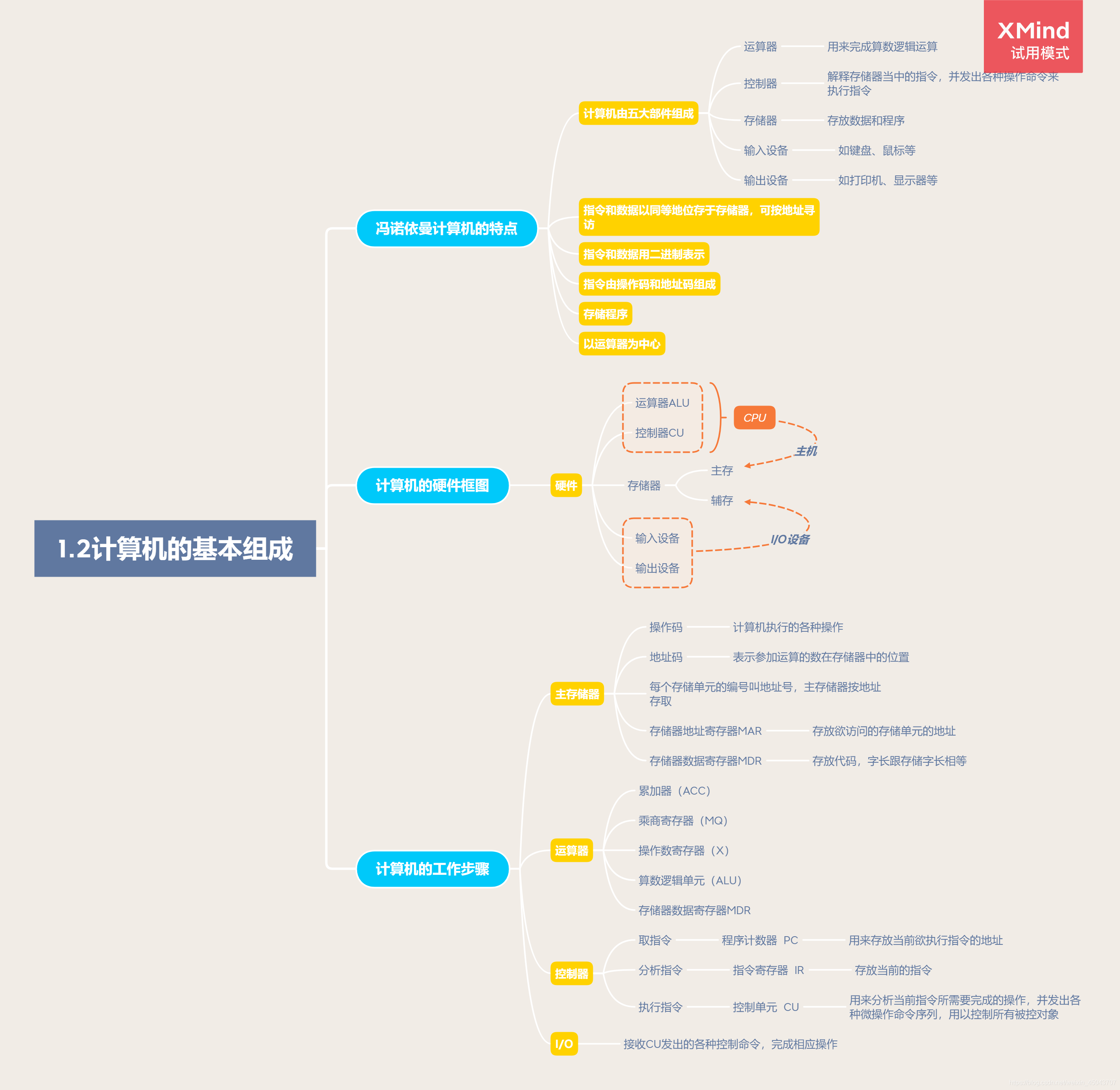 计算机架构由cpu决定吗 机算机架构_运算器_02