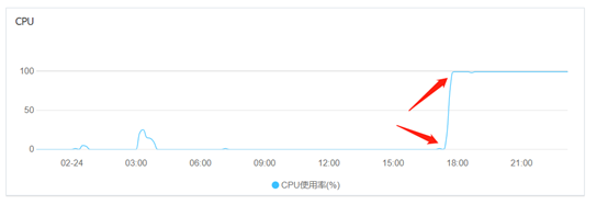 spark HA自动转移 sparkstreaming自动重启_大数据